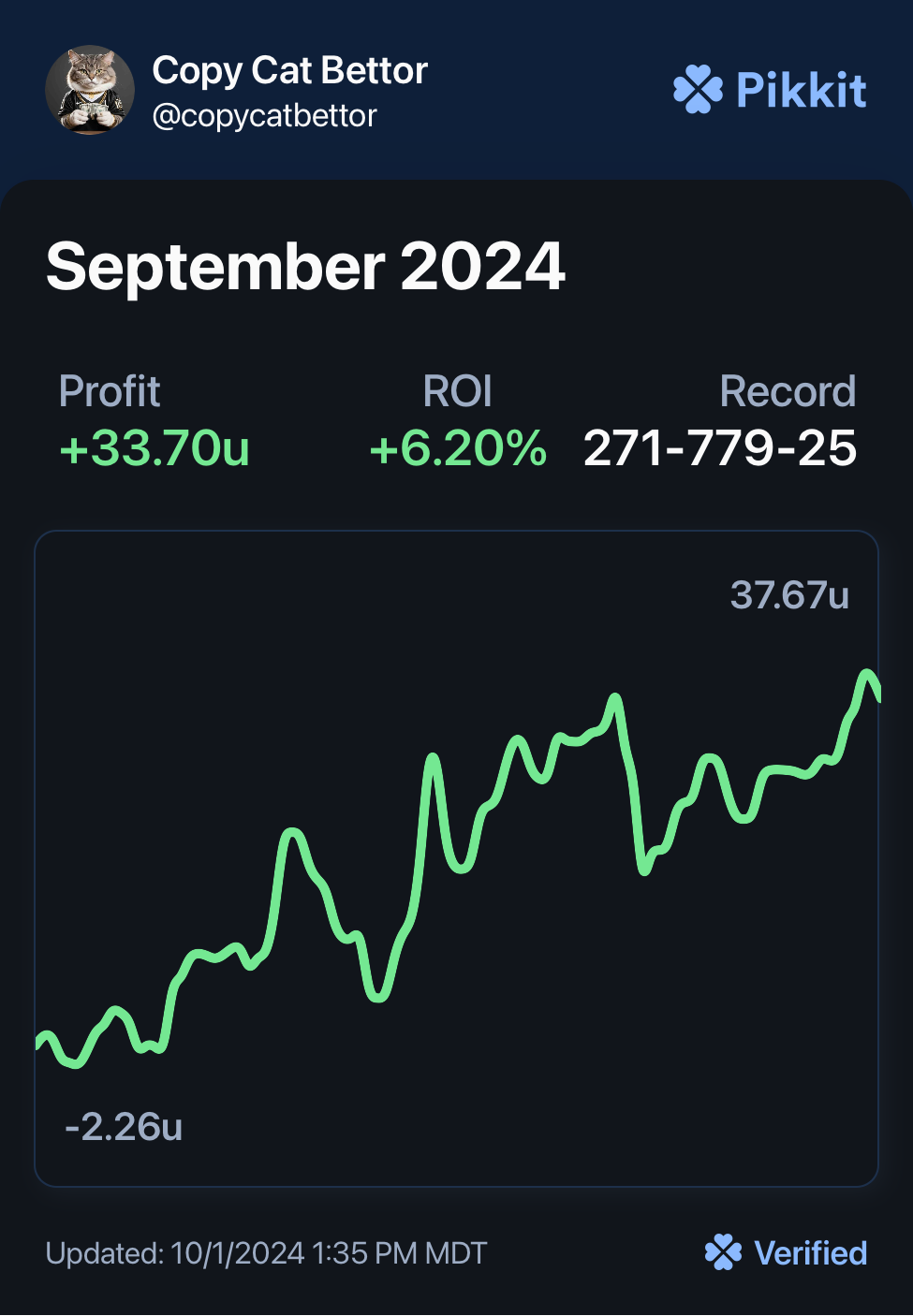 Sept 2024 Pikkit Chart