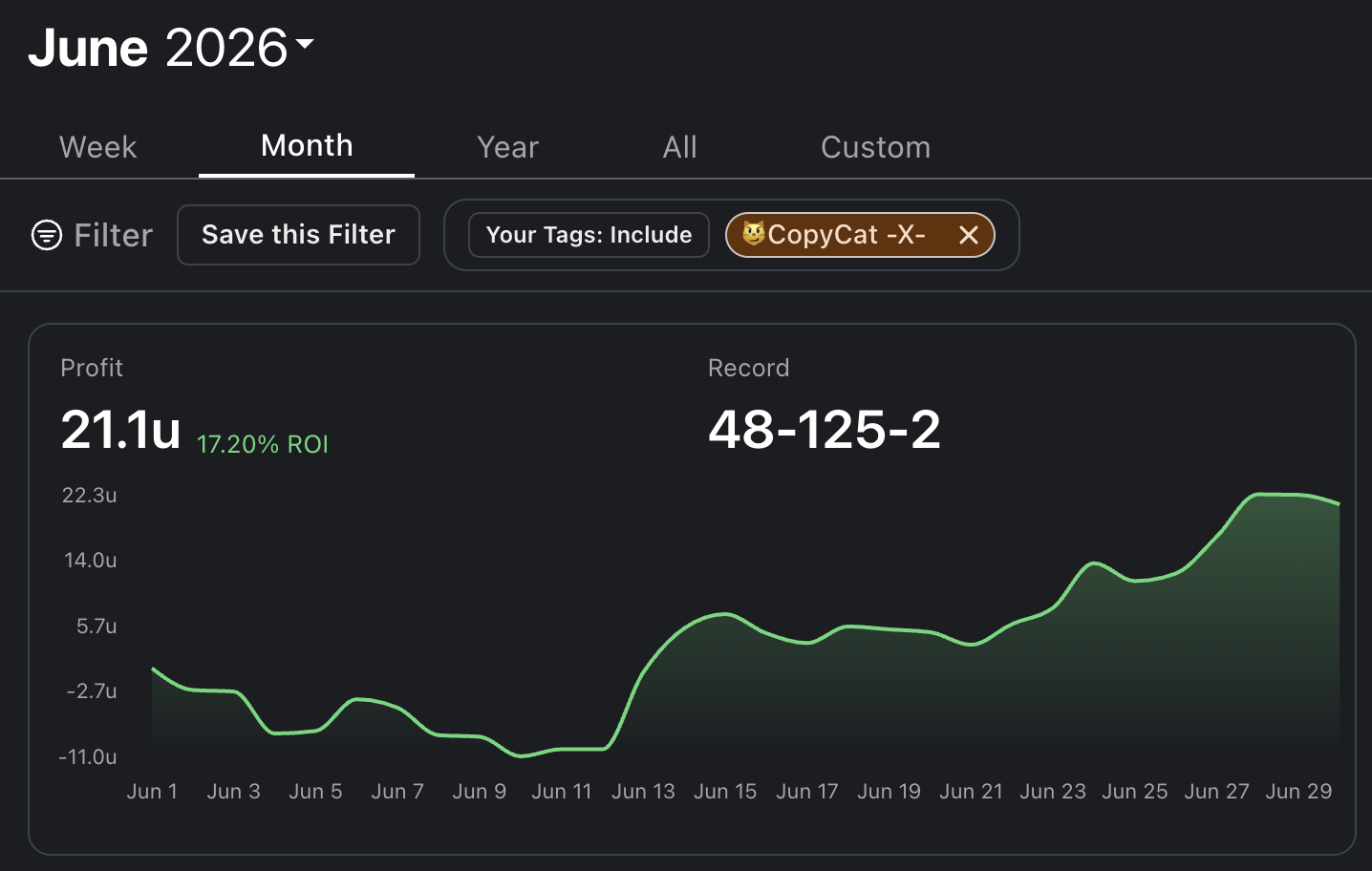 Pikkit graph for June 2026